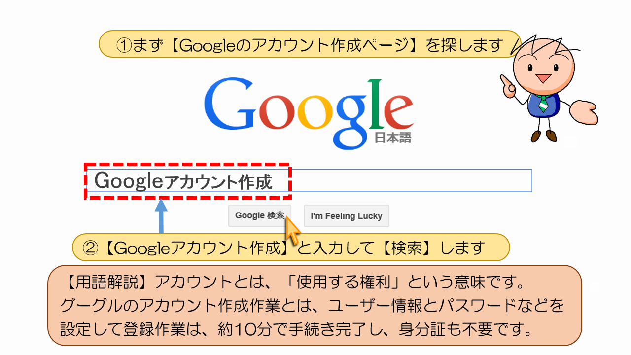 【Googleアカウント作成】と入力して【検索】